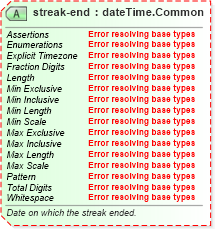 XSD Diagram of streak-end in schema sportsml-core_xsd (SportsML)