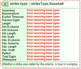 XSD Diagram of strike-type in schema sportsml-specific-baseball_xsd (SportsML)