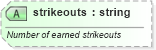 XSD Diagram of strikeouts in schema sportsml-specific-baseball_xsd (SportsML)