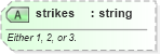 XSD Diagram of strikes in schema sportsml-specific-baseball_xsd (SportsML)