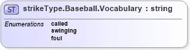 XSD Diagram of strikeType.Baseball.Vocabulary in schema sportsml-vocabulary-specific-baseball_xsd (SportsML)