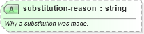 XSD Diagram of substitution-reason in schema sportsml-specific-baseball_xsd (SportsML)