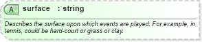 XSD Diagram of surface in schema sportsml-core_xsd (SportsML)