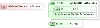 XSD Diagram of table-reference in schema nitf-3-3_xsd (SportsML)