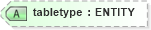 XSD Diagram of tabletype in schema nitf-3-3_xsd (SportsML)