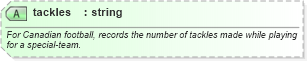 XSD Diagram of tackles in schema sportsml-specific-american-football_xsd (SportsML)