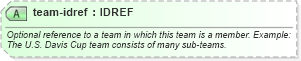 XSD Diagram of team-idref in schema sportsml-core_xsd (SportsML)