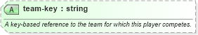 XSD Diagram of team-key in schema sportsml-core_xsd (SportsML)