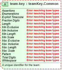 XSD Diagram of team-key in schema sportsml-core_xsd (SportsML)