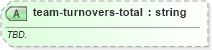 XSD Diagram of team-turnovers-total in schema sportsml-specific-basketball_xsd (SportsML)