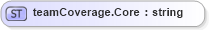 XSD Diagram of teamCoverage.Core in schema sportsml-loose_xsd (SportsML)