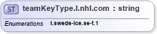XSD Diagram of teamKeyType.l.nhl.com in schema team-keys-l_swede-ice_se_xsd (SportsML)