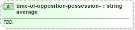XSD Diagram of time-of-opposition-possession-average in schema sportsml-specific-american-football_xsd (SportsML)