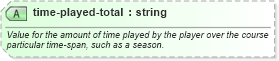 XSD Diagram of time-played-total in schema sportsml-core_xsd (SportsML)
