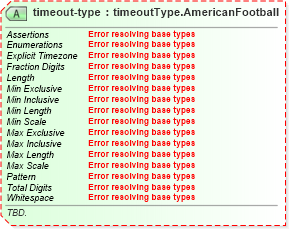 XSD Diagram of timeout-type in schema sportsml-specific-american-football_xsd (SportsML)