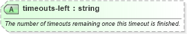 XSD Diagram of timeouts-left in schema sportsml-specific-basketball_xsd (SportsML)