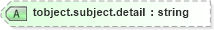 XSD Diagram of tobject.subject.detail in schema nitf-3-3_xsd (SportsML)