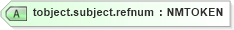 XSD Diagram of tobject.subject.refnum in schema nitf-3-3_xsd (SportsML)