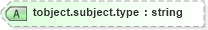 XSD Diagram of tobject.subject.type in schema nitf-3-3_xsd (SportsML)