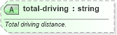 XSD Diagram of total-driving in schema sportsml-specific-golf_xsd (SportsML)