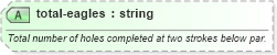XSD Diagram of total-eagles in schema sportsml-specific-golf_xsd (SportsML)