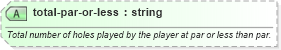 XSD Diagram of total-par-or-less in schema sportsml-specific-golf_xsd (SportsML)