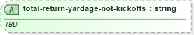XSD Diagram of total-return-yardage-not-kickoffs in schema sportsml-specific-american-football_xsd (SportsML)