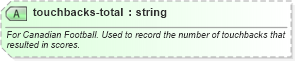 XSD Diagram of touchbacks-total in schema sportsml-specific-american-football_xsd (SportsML)