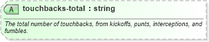 XSD Diagram of touchbacks-total in schema sportsml-specific-american-football_xsd (SportsML)