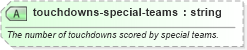 XSD Diagram of touchdowns-special-teams in schema sportsml-specific-american-football_xsd (SportsML)