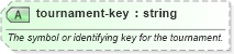 XSD Diagram of tournament-key in schema sportsml-core_xsd (SportsML)