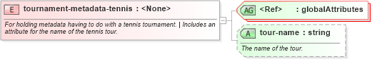 XSD Diagram of tournament-metadata-tennis in schema sportsml-specific-tennis_xsd (SportsML)