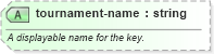 XSD Diagram of tournament-name in schema sportsml-core_xsd (SportsML)