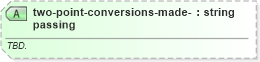 XSD Diagram of two-point-conversions-made-passing in schema sportsml-specific-american-football_xsd (SportsML)