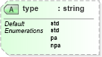 XSD Diagram of type in schema nitf-3-3_xsd (SportsML)
