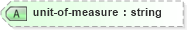 XSD Diagram of unit-of-measure in schema nitf-3-3_xsd (SportsML)