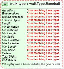 XSD Diagram of walk-type in schema sportsml-specific-baseball_xsd (SportsML)