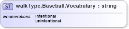 XSD Diagram of walkType.Baseball.Vocabulary in schema sportsml-vocabulary-specific-baseball_xsd (SportsML)