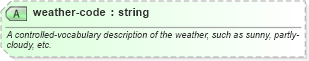 XSD Diagram of weather-code in schema sportsml-core_xsd (SportsML)