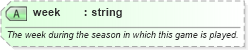 XSD Diagram of week in schema sportsml-specific-american-football_xsd (SportsML)