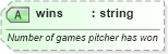 XSD Diagram of wins in schema sportsml-specific-baseball_xsd (SportsML)