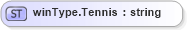 XSD Diagram of winType.Tennis in schema sportsml-loose_xsd (SportsML)