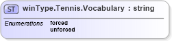 XSD Diagram of winType.Tennis.Vocabulary in schema sportsml-vocabulary-specific-tennis_xsd (SportsML)