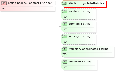 XSD Diagram of action-baseball-contact in schema sportsml-specific-baseball_xsd (SportsML)