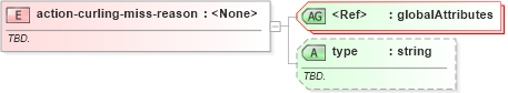 XSD Diagram of action-curling-miss-reason in schema sportsml-specific-curling_xsd (SportsML)
