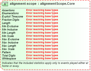 XSD Diagram of alignment-scope in schema sportsml-core_xsd (SportsML)