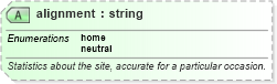 XSD Diagram of alignment in schema sportsml-core_xsd (SportsML)