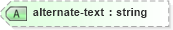 XSD Diagram of alternate-text in schema nitf-3-4_xsd (SportsML)