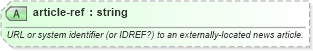 XSD Diagram of article-ref in schema sportsml-core_xsd (SportsML)