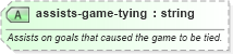 XSD Diagram of assists-game-tying in schema sportsml-specific-ice-hockey_xsd (SportsML)